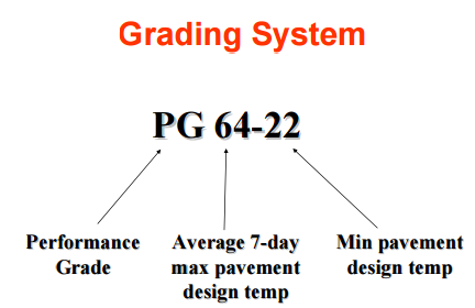 Performance Grading (PG) Bitumen System